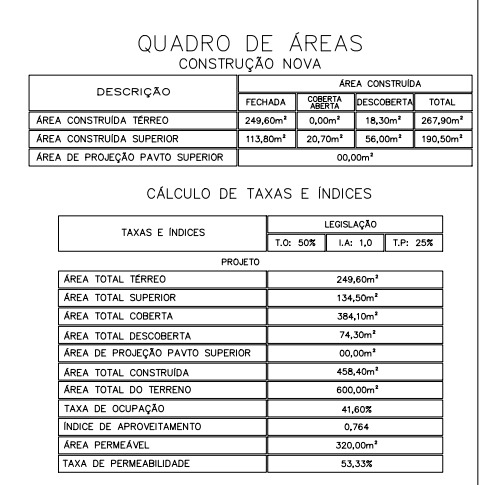 Casa de Alto padrão em Garopaba com 460m²