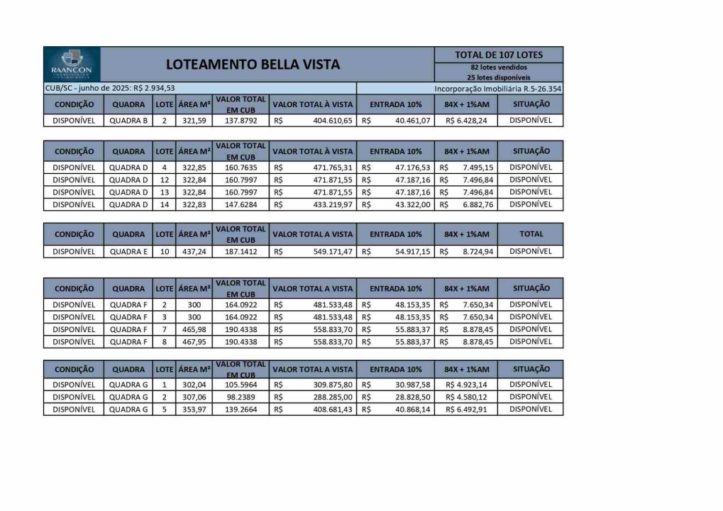 Loteamento Bella Vista – Terrenos em Imbituba SC Loteamento Bella Vista – Terrenos em Imbituba SC